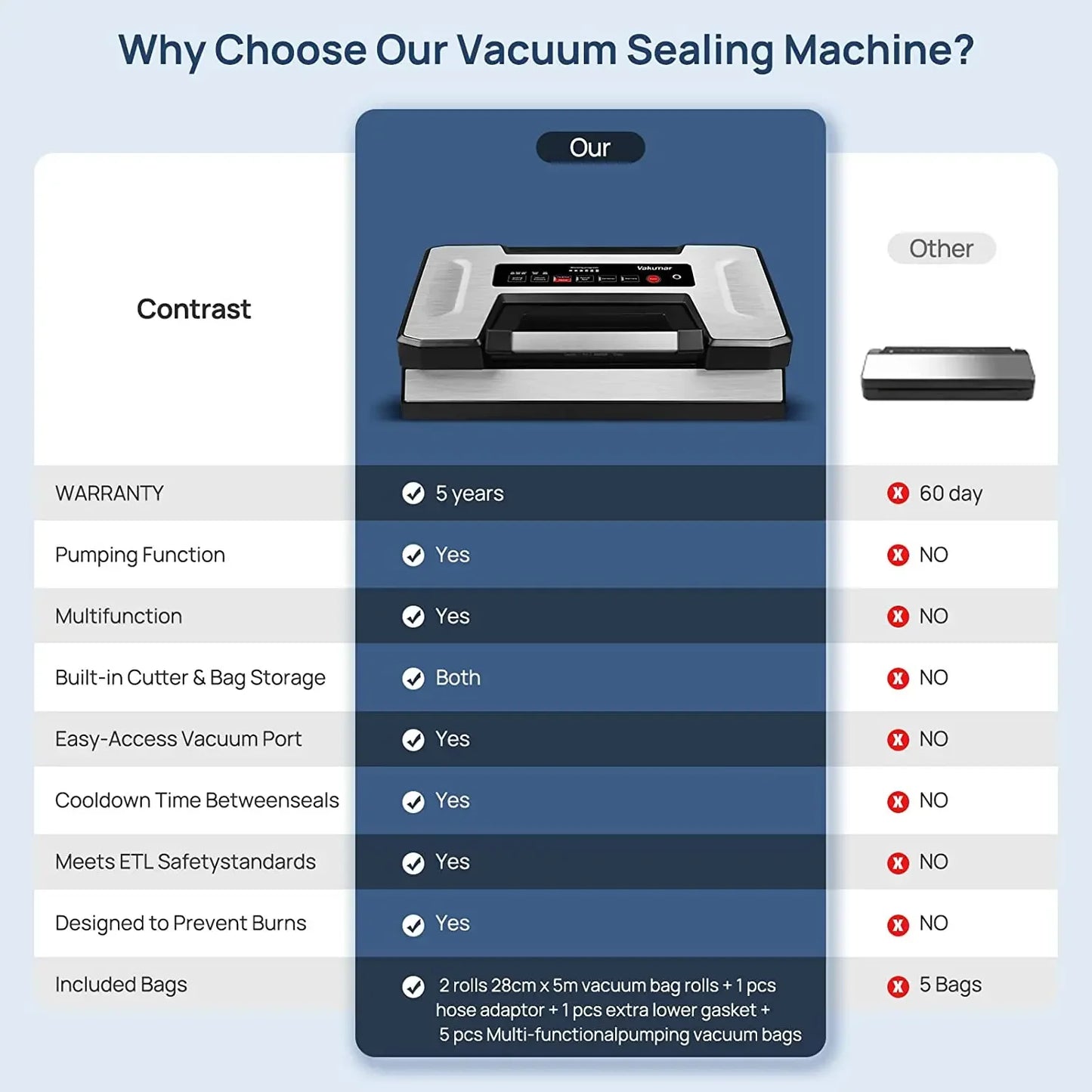 Vakumar VH5186 Vacuum Sealer Machine Includes 2 Vacuum Bag Rolls