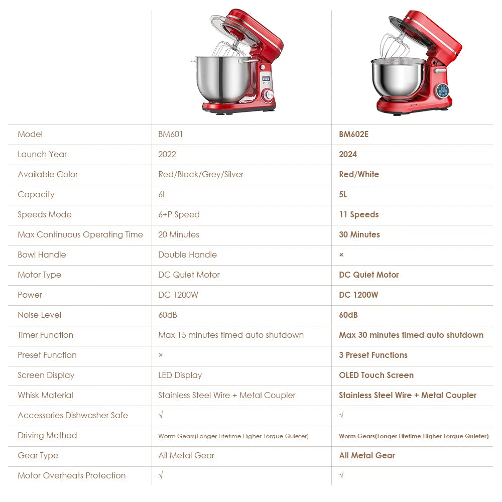 Biolomix Stand Mixer And Blender With Quiet Motor Kitchen