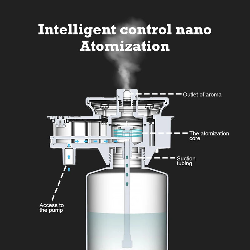 Namste Metal Aroma Diffuser For Large Rooms And Offices
