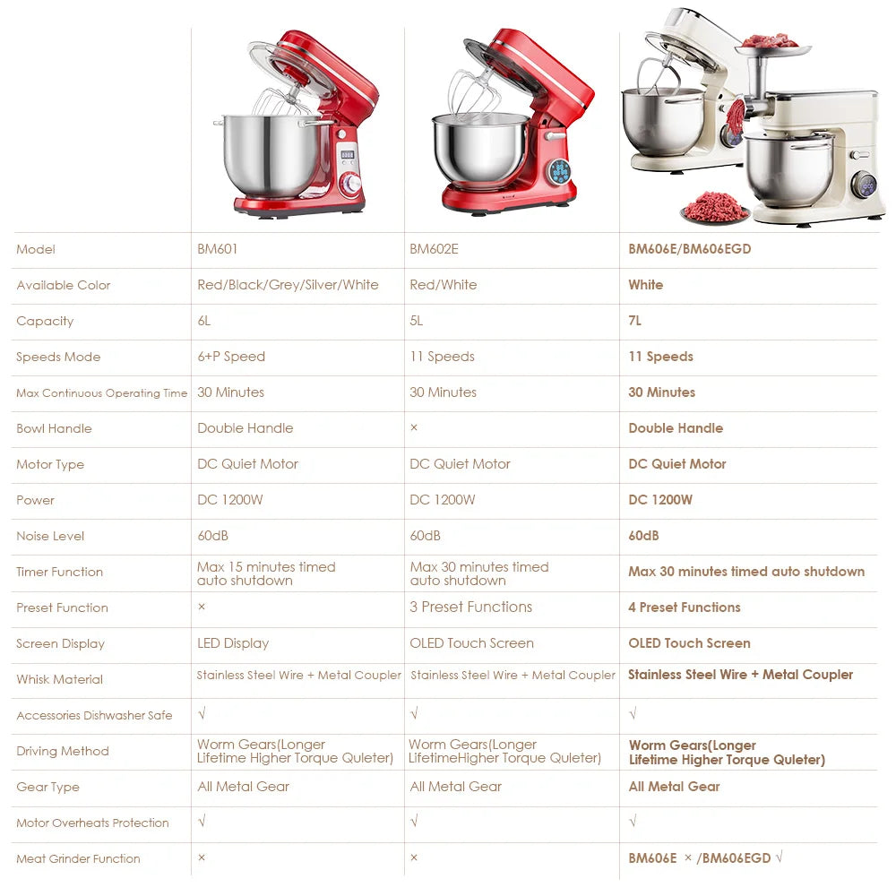 Biolomix Stand Mixer 1200W 11 Speed DC Motor Dough Hook