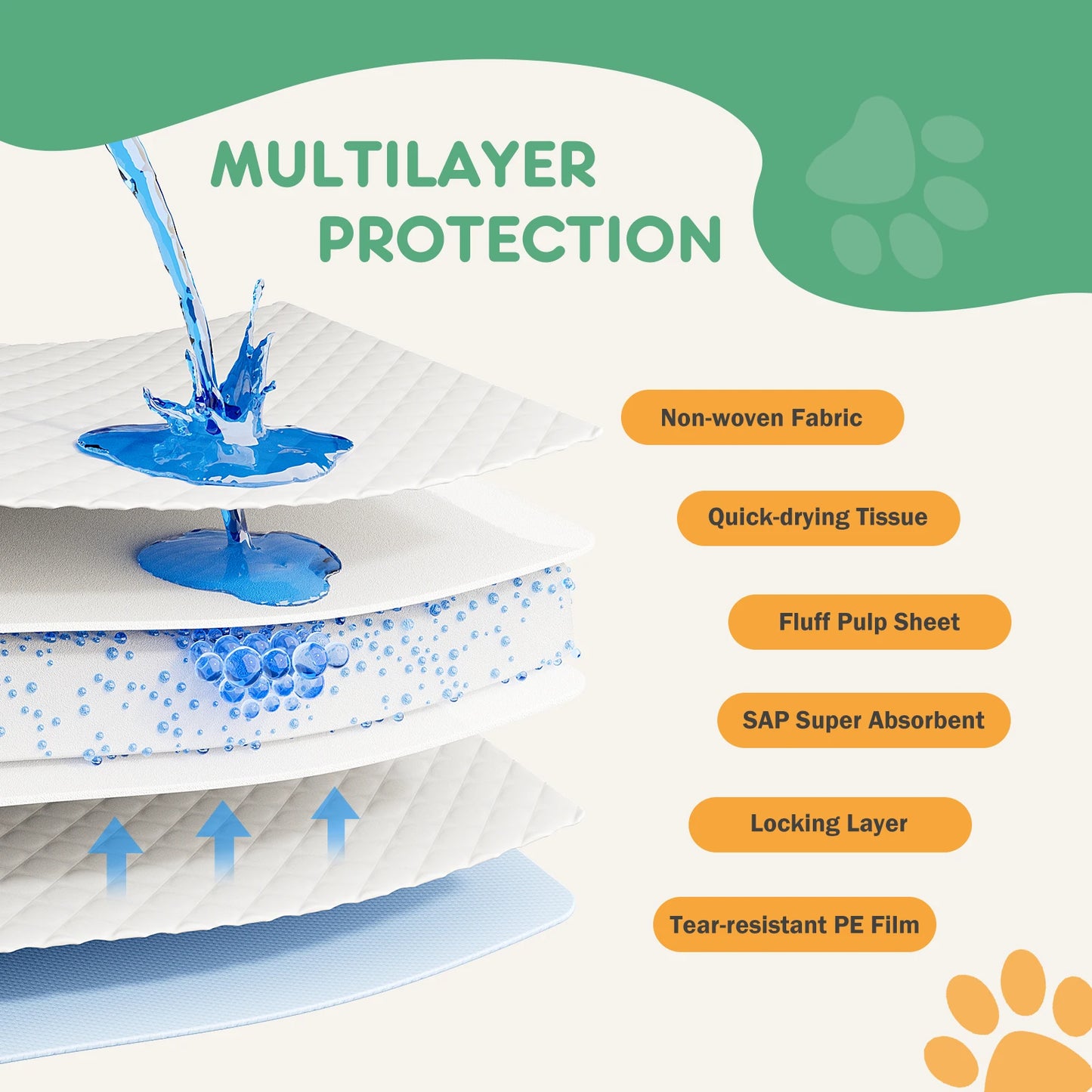 Disposable Pet Underpads 150 Count Quick Dry Leakproof Pee Pads