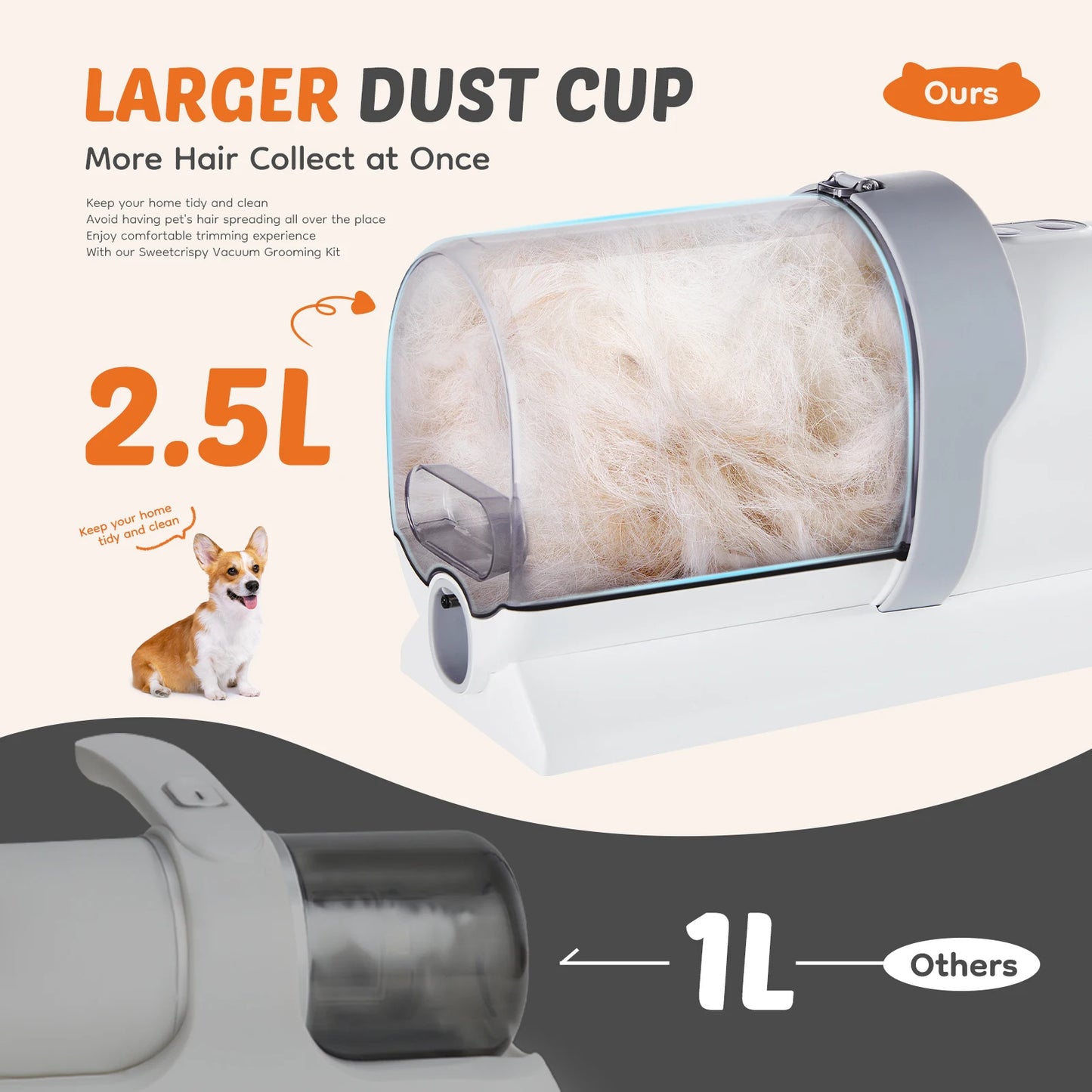 Professional Cordless Pet Grooming Clipper And Vacuum Kit Set