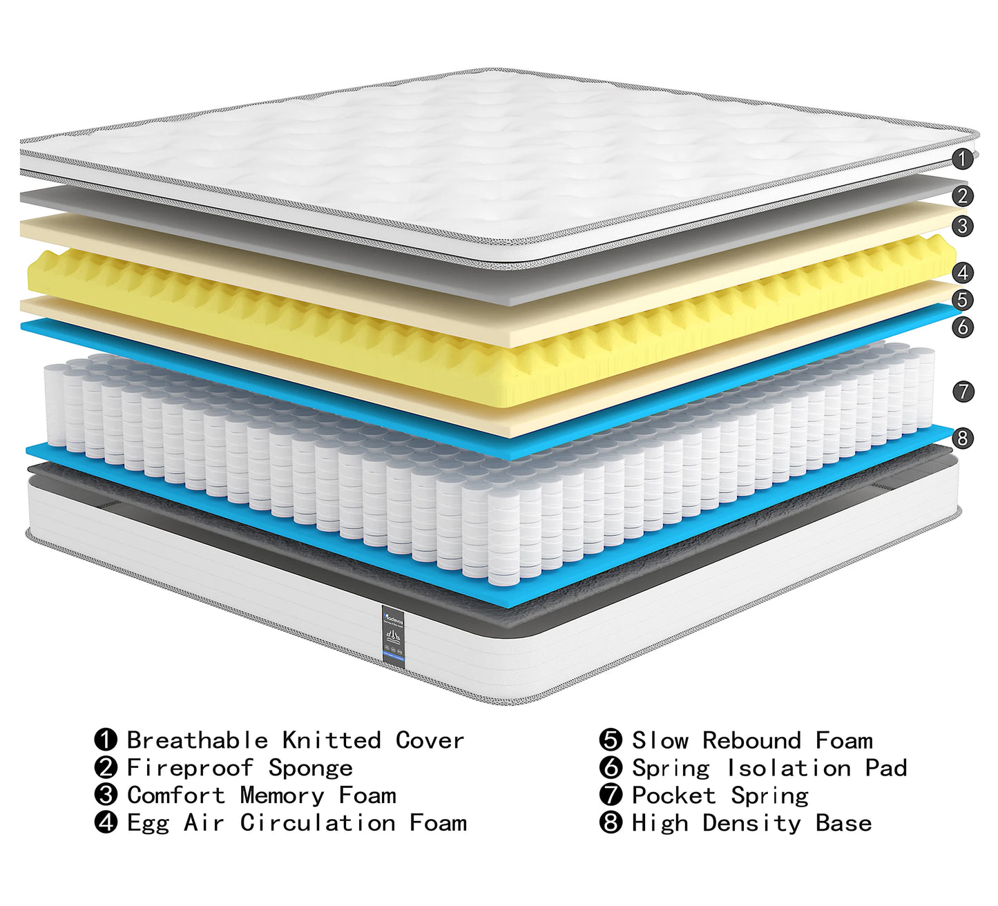 Madevos Hybrid Mattress With Pocket Spring For Comfort
